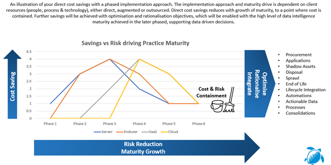 Direct Cost Savings Direct Cost Savings
